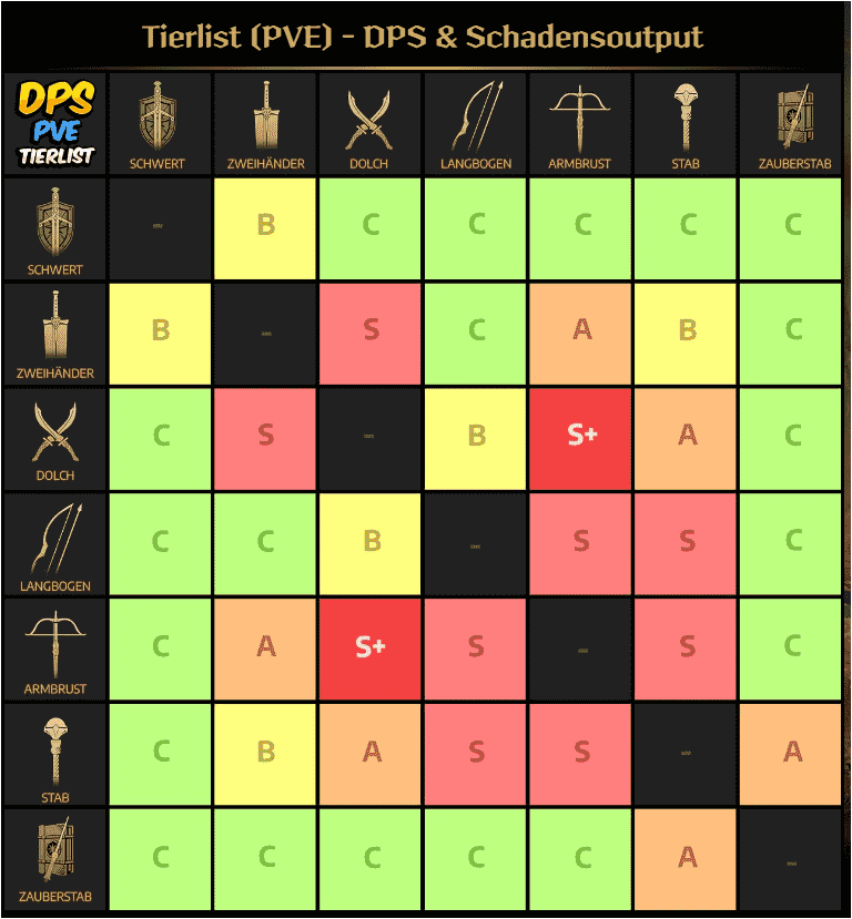 tierlistpve.png