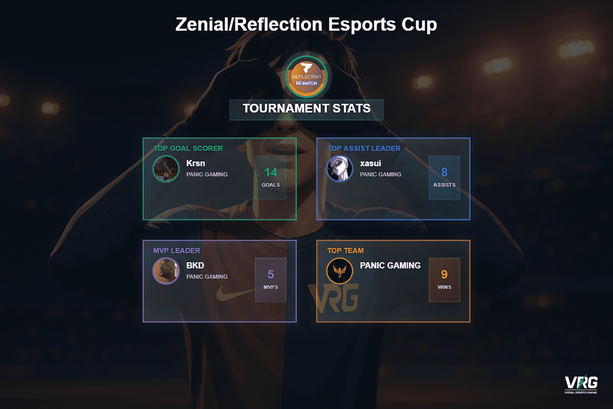 Zenial_Reflection_Esports_Cup_Stats_2.png